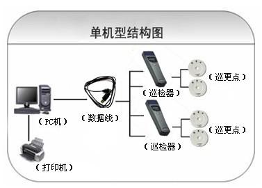 蒙阴县巡更系统六号