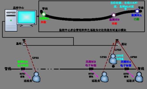 蒙阴县巡更系统八号